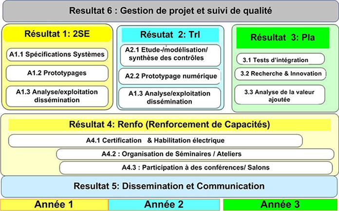 gestion1