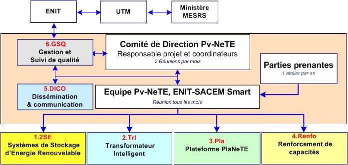 gestion2